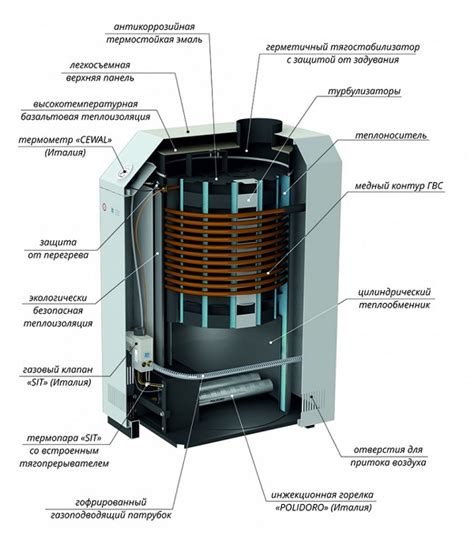 Напольный газовый котел Конорд: как запустить одноконтурный и ...