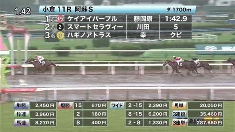 【814 阿蘇sほか】小倉ダイジェストjraレース結果 競馬動画 Netkeiba