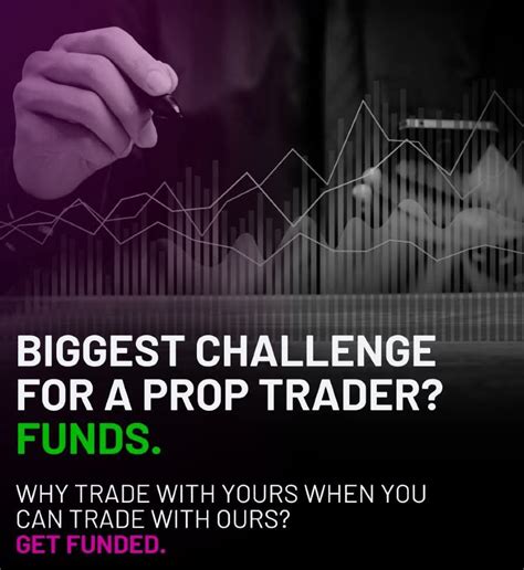 Smart Online Trader – Maximize your trading profits
