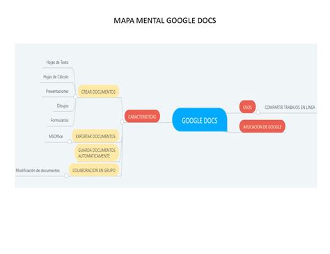 Mapa Mental No Google Docs Ologia