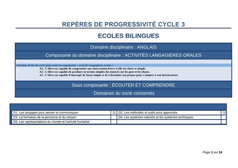 Pdf Rep Res De Progressivit Cycle Dokumen Tips