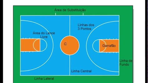 Diagrama De Meia Quadra De Volei