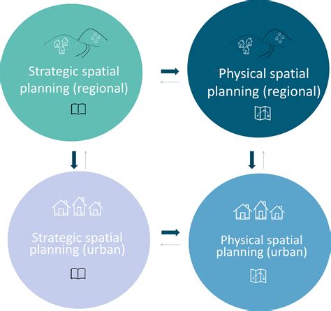 Spatial Planning Tools Design Talk