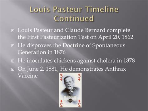 20 Avril 1862 Premier Test De Pasteurisation Nima Reja