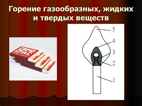 Виды горения. Классификация процессов горения - презентация онлайн