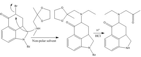 LSD Synthesis and Discovery: What You May Not Know About It