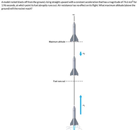 A Model Rocket Blasts Off From The Ground Rising Straight Upward With A Constant Acceleration