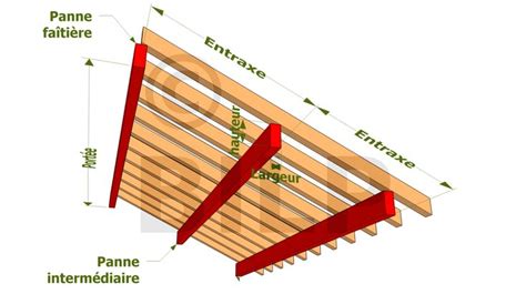 The Parts Of A Wooden Bench Are Labeled In Green And Red Letters On