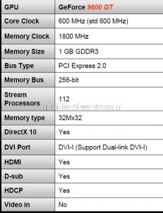 Gigabyte GV-N98TSL-1GI