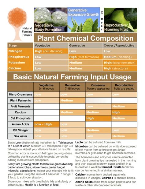 fertilizer application guide image