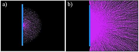 Sensors | Free Full-Text | Alpha Particle Detection Using Alpha-Induced ...
