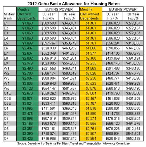 Bah Pay Chart 2024 Pdf Download Lydie Romonda