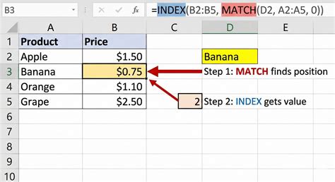 Index Match Ablebit 4