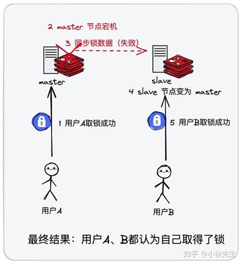 Redis 分布式锁进阶篇 知乎