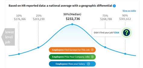 Highest Paying Cybersecurity Jobs In 2023