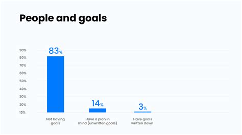 17 Sales Goals Examples How To Set Smart Goals For 2024