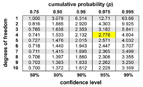 Confidence Intervals Math In Science Visionlearning