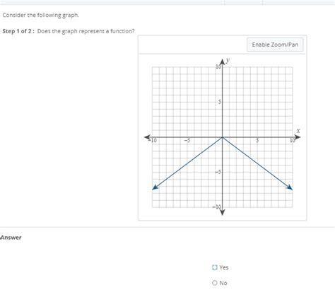 Solved Consider the following graph.Step 1 ﻿of 2 ﻿: Does the | Chegg.com