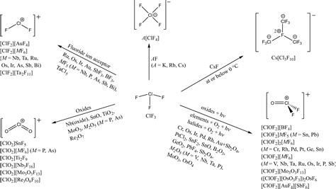 Clf3 Hybridization