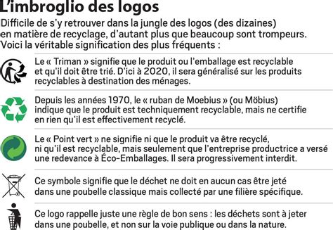 Recyclage Comment Sy Retrouver Dans Les Logos