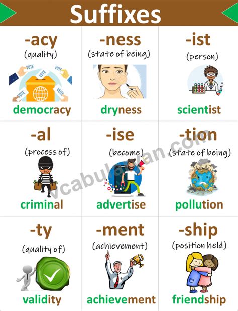 suffix words list  meanings  examples voca vrogueco
