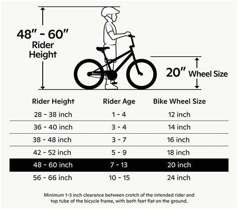 Best Boys 20 Inch Bikes Top 5 You Can Rely On
