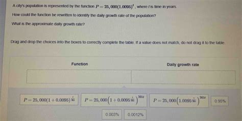 Solved A City S Population Is Represented By The Function P Algebra