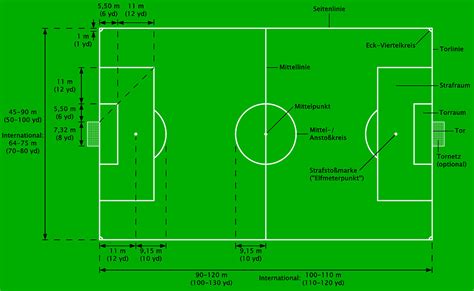 Wie Man In Photoshop Einen Fußballplatz Gestaltet Creative Aktuell
