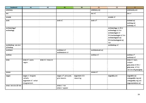 Word Family Framework_24 | PDF