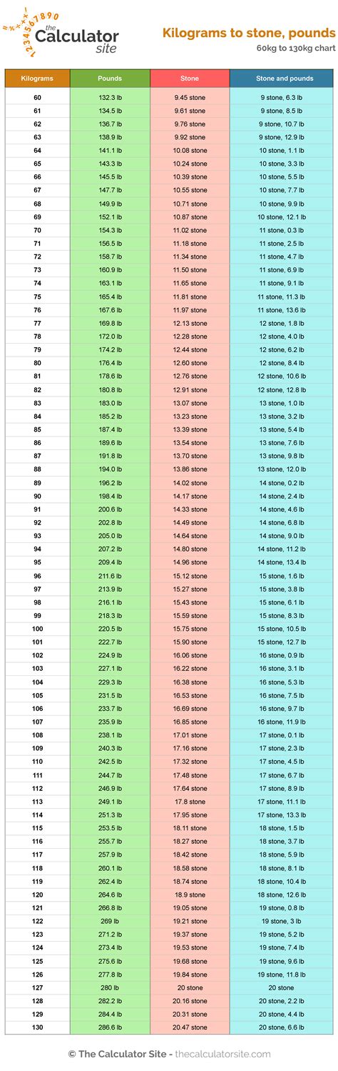 Weight Conversion Chart Chart Weight Conversion