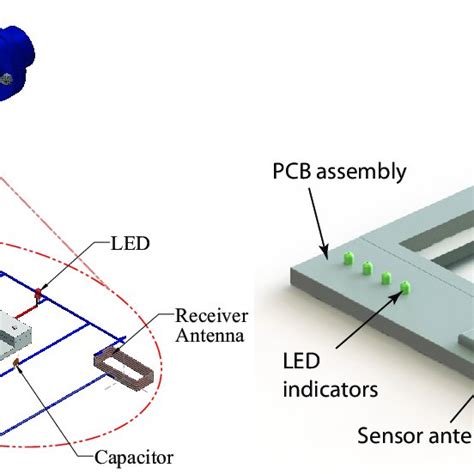 Schematic of the proposed sensor design. (a) sensor diagram; (b) sensor ...