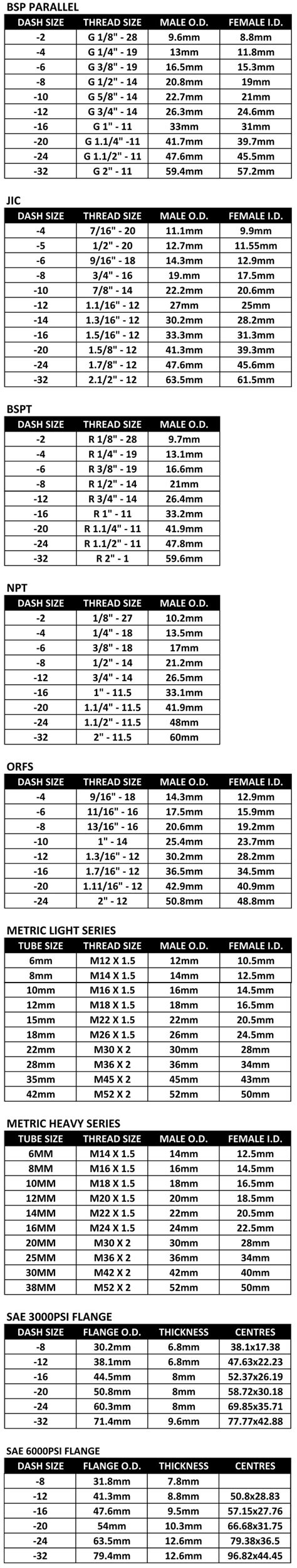 Thread Identification Chart – Lancashire Hose & Fittings