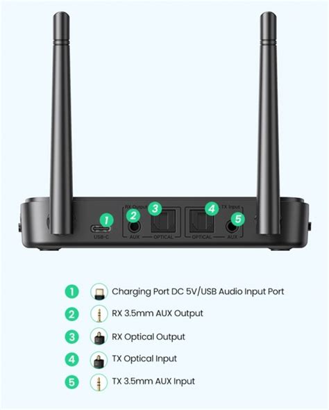 Ugreen CM433 — Bluetooth 5.0 беспроводной передатчик/приемник звука ...