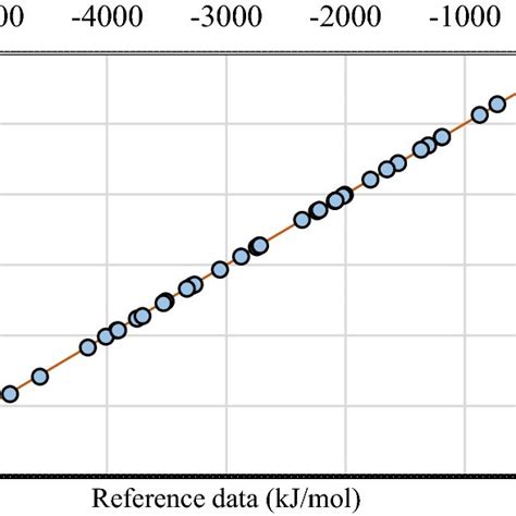 Comparison Of Theoretically Predicted And Experimentally Determined