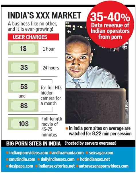 Ban Or No Ban Slump Proof Porn Industry Is Thriving Hindustan Times