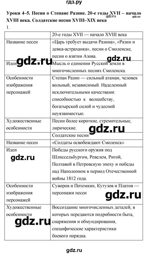 ГДЗ урок 4–5 литература 8 класс рабочая тетрадь (Меркин) Соловьева