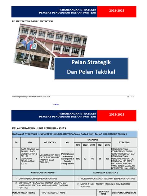 Templet Pso Ppd Pontian 2022 2025 Spj Ikut Unit Pdf
