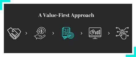 creating   digital  framework