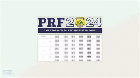Qual Salario De Um Prf - 7