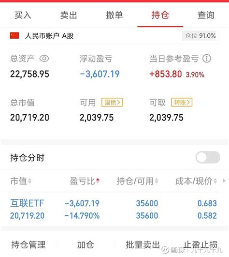 Etf可转债投资笔记117 今天大盘报复性上涨，振奋人心。etf账户把昨天买入的互联网etfsz159729 份额卖出，算是小做了一个