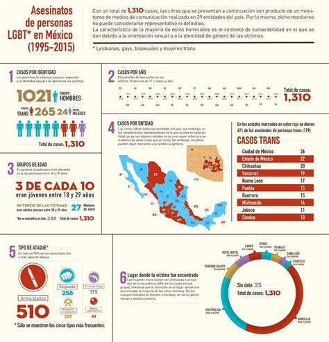 Por Paola Itzel y Alessa Ni una más Gay Guanajuato
