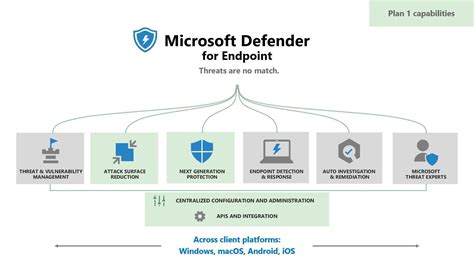 Änderungen Microsoft Defender for Endpoint Lizenzierung