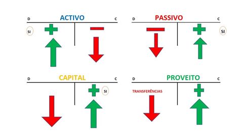 Banco Conta Movimento É Ativo Ou Passivo - Como movimentar as contas do activo, passivo, capital, proveitos e ...