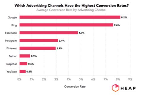 Boost Your Social Spend: 2021 Social Media Advertising Trends | Rival IQ