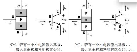 pnpnpnv  csdn