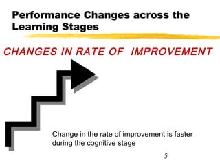 Stages of learning | PPT