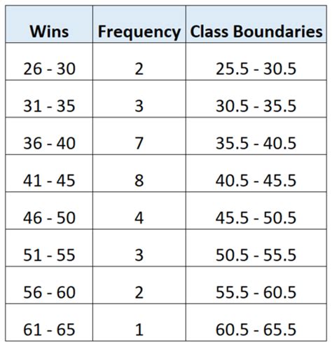 Chapter 2 Summarizing And Graphing Data Flashcards Quizlet