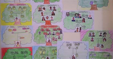 2º Primaria Nuestro Árbol GenealÓgico