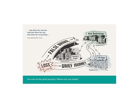 Grief Journey Resource Card – Bibles.com, An American Bible Society