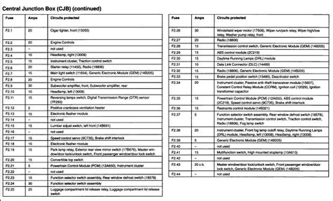 Decoding the Fuse Box Diagram of the 2013 Ford Mustang